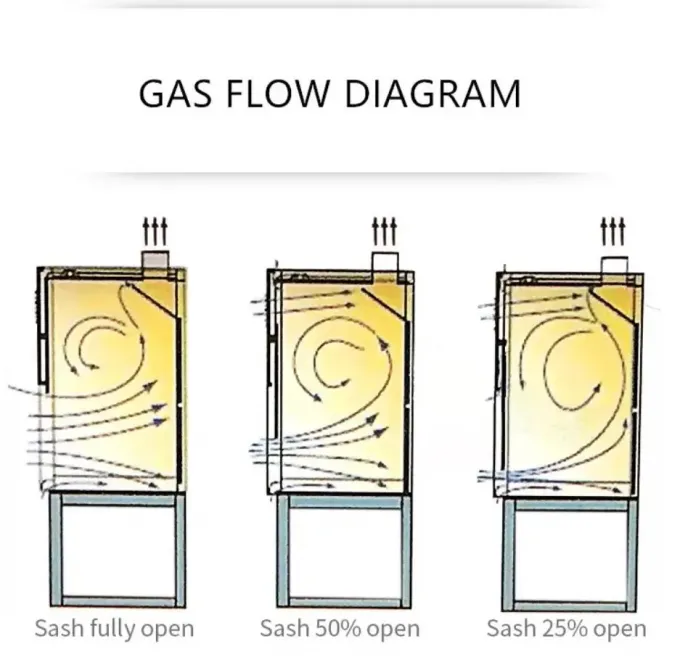 Système de sécurité antistatique 220V/50Hz 4