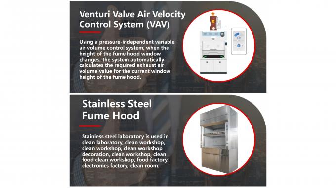 Des capuchons de fumée de laboratoire sur mesure avec système de contrôle manuel de la société Wet Scrubber 6